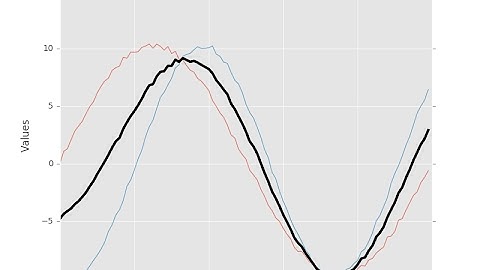 Series de tiempo - Parte 1: Promedio de series con Python