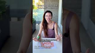 A scarless breast lift offers a more subtle approach to lifting and refining the breast...