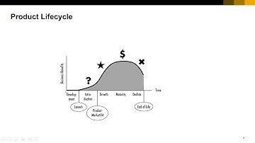 NASSCOM Product Connect  Product Lifecycle Management