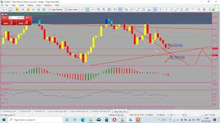 Reasons for Entering This Type of Trade