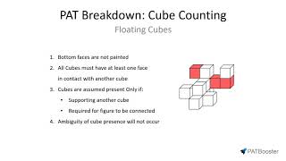 DAT Floating Cubes Strategy