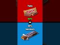 Would you rather Pt5 gameplay pressthebutton quiz Would you rather Pt5 gameplay pressthebutton quiz