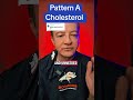What about pattern A versus pattern B cholesterol? Does that matter? Should we check that?