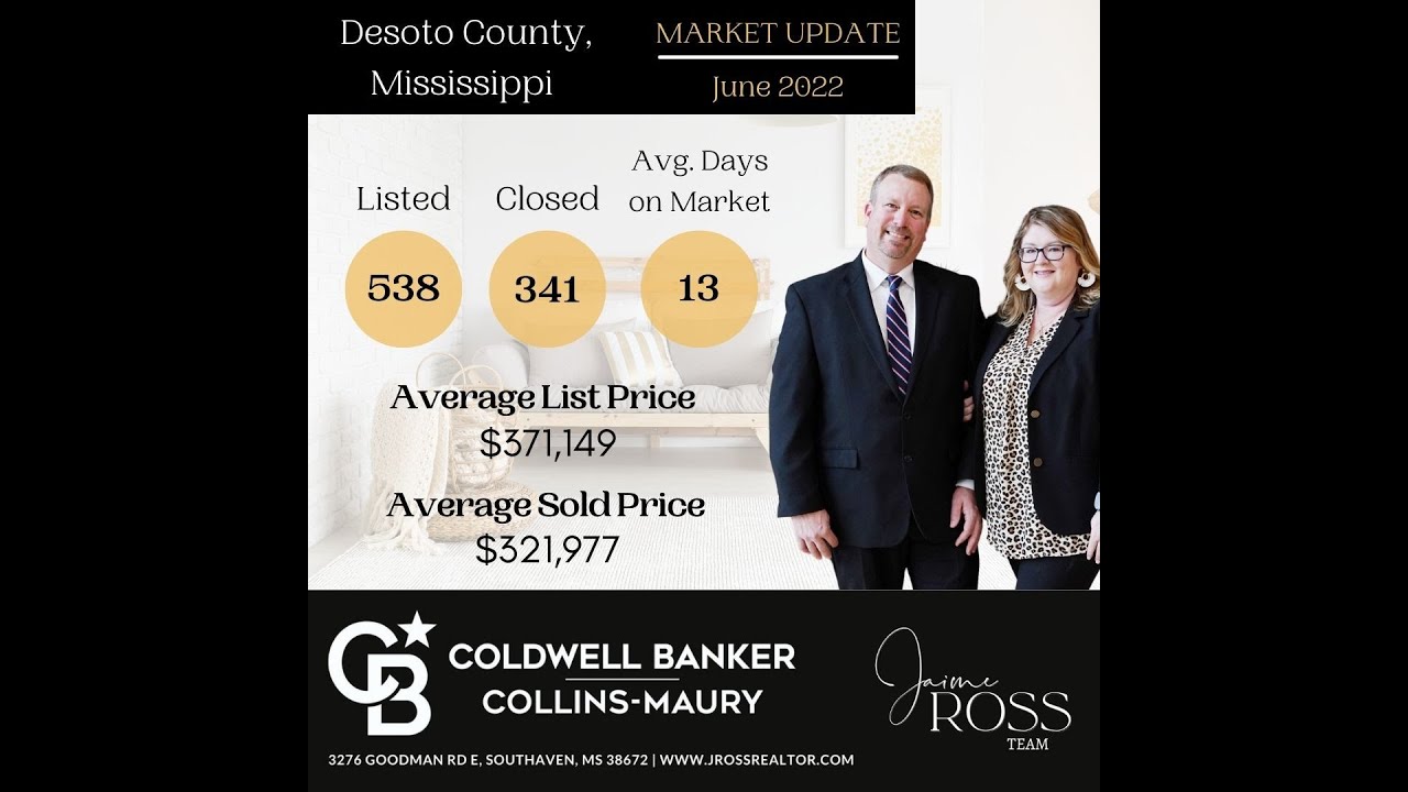 Desoto County Real Estate Update June 2022 YouTube