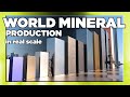 🧊 World MINERAL commodities PRODUCTION in real scale (annual)