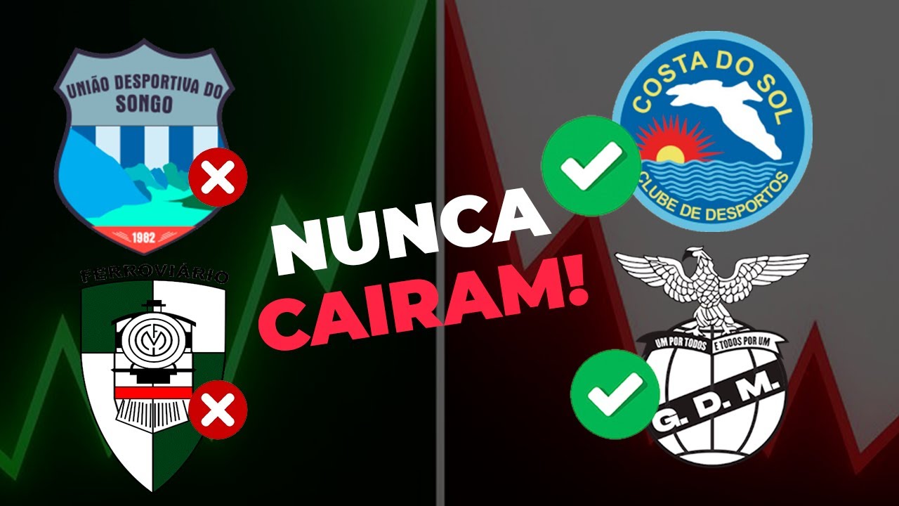 Os Clubes Moçambicanos QUE NUNCA CAÍRAM de Divisão