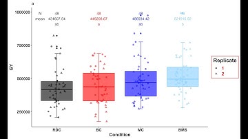 Master Boxplot Visualization in R with ggplot and ggpubr | Your Ultimate Guide to the ggplot Package