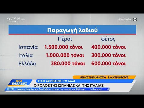 Γιατί ακριβαίνει το λάδι – Ποιος ο ρόλος της Ισπανίας και της Ιταλίας | Ethnos