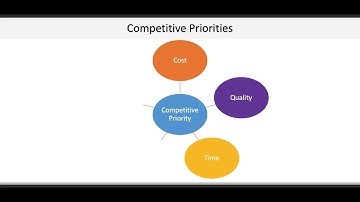 Operations & Supply Chain Management: Operations Strategy