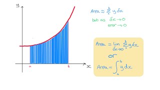 Y13 Integration 1 - Why does integration give an area Limit of a sum