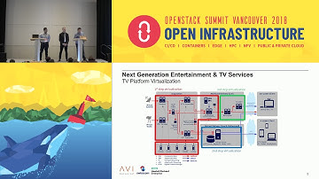 KEYNOTE OpenStack-based NFV Cloud at Swisscom Challenges and Experiences