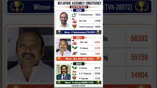 Mylapore Assembly Constituency Election Result 💯🏆✅ Tamilnadu Assembly Election Result ✌🏻🏆✅