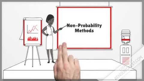 Sampling Methods (Probability & Non-Probability) in Research