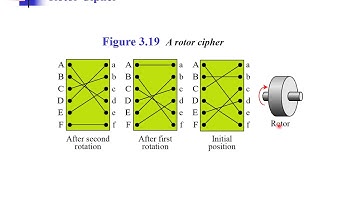 Network Security Lecture No. 4 by:Ms. Sadaf Asad