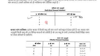 Micro Economics Class 12 HBSE Chapter 4             Micro Economics Class 11 CBSE Chapter 4