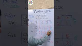 9th Class Computer Science Guess paper #viral #education #trending