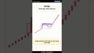 차트에 보이지 않는 자리, 큰손의 흔적 두 가지 #shorts