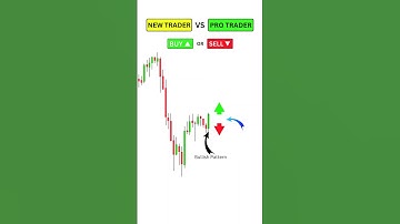 Price Action Trading Strategy Ep 06 #tradingstrategy #priceaction #stockmarket #technicalanalysis