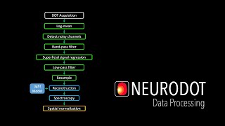 Famous Data Processing Profile