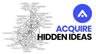 Find Validated Ideas That Make You Money (on Acquire.com)