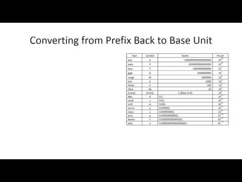 Metric Prefixes