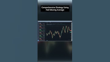 Comprehensive Strategy Using Hull Moving Average! #shorts