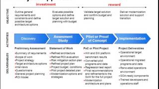 Best Practices and Proven Techniques for Application Portfolio Management Guide