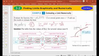 3.2 Finding Limits Graphically and Numerically Part I