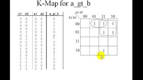 Lesson 12   VHDL Example 4  2 Bit Comparator