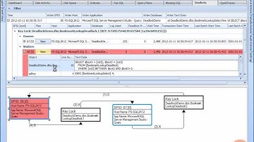 Take a Good Hard Look At SQL Server Deadlocks
