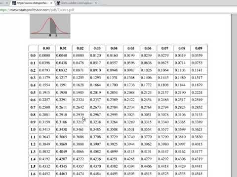 Finding the z score associated with the top 5th percentile of the standard  normal distribution - YouTube