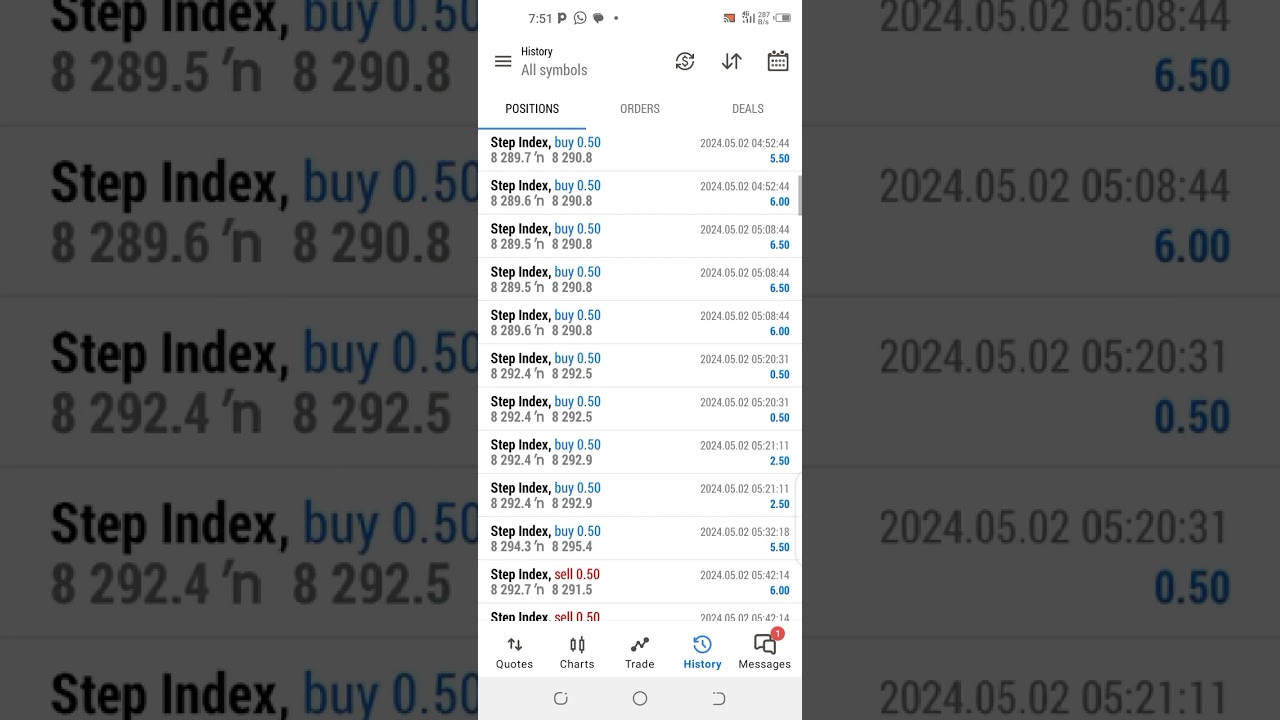 Deriv Step Index Performance 1