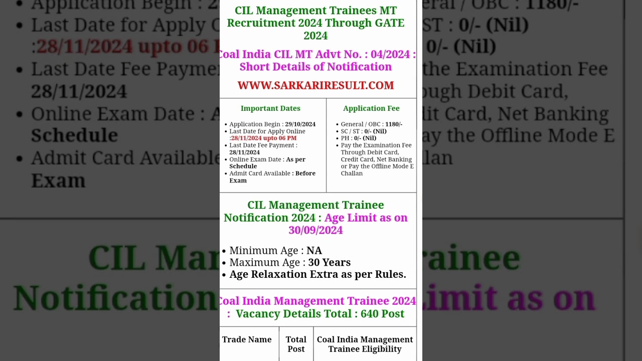 CIL Management Trainees MT Recruitment 2024 Through GATE 2024