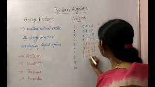 Boolean Algebra - Axioms