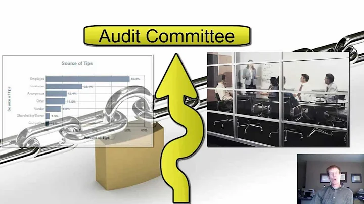 Lesson 25: Fraud Prevention & Detection