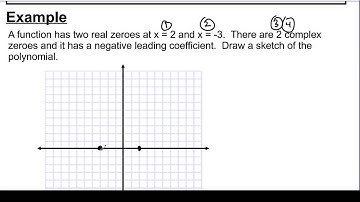 Video 22 Sketching Polynomials Given Zeroes