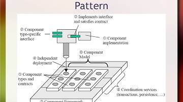 Componentes de Software e sua Modelagem em UML - Aula 01 / parte 1 - Componentes de Software 2016
