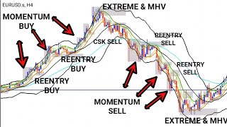 BBMA COMPLETE CYCLE BUY & SELL