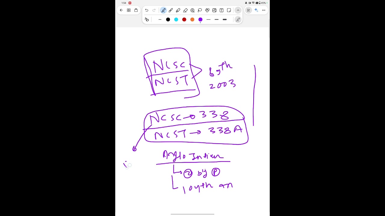 Information about Ncsc Ncsc ncbc 