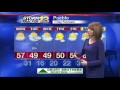 Abby's Early Monday Forecast