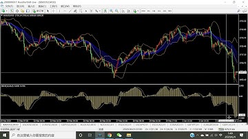 怎样再MT4上判断macd金叉和死叉