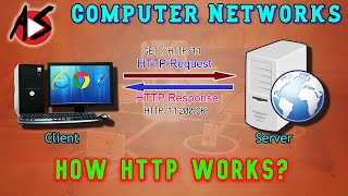 How HTTP Protocol Works?