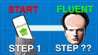 Most EFFECTIVE language learning blueprint (Learn ANY language)