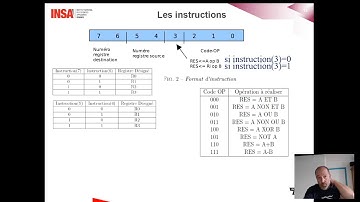 Présentation TP VHDL