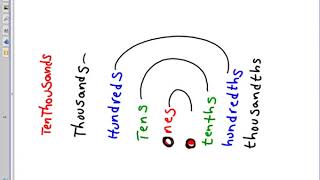 Celebrity Module 1 Lesson 4 Decimal Place Value Wealth