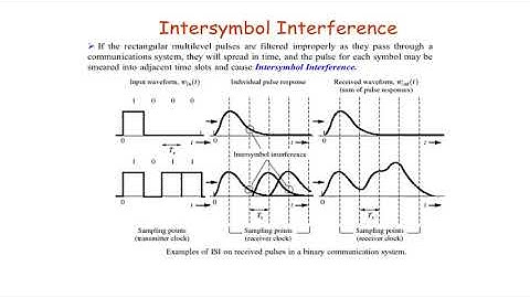 Intersymbol interference