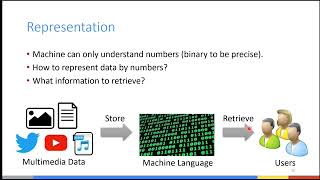 CV & NLP Lecture 1 Part 1/2