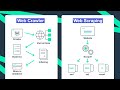 how to find datasets for data science Project | web Scraping