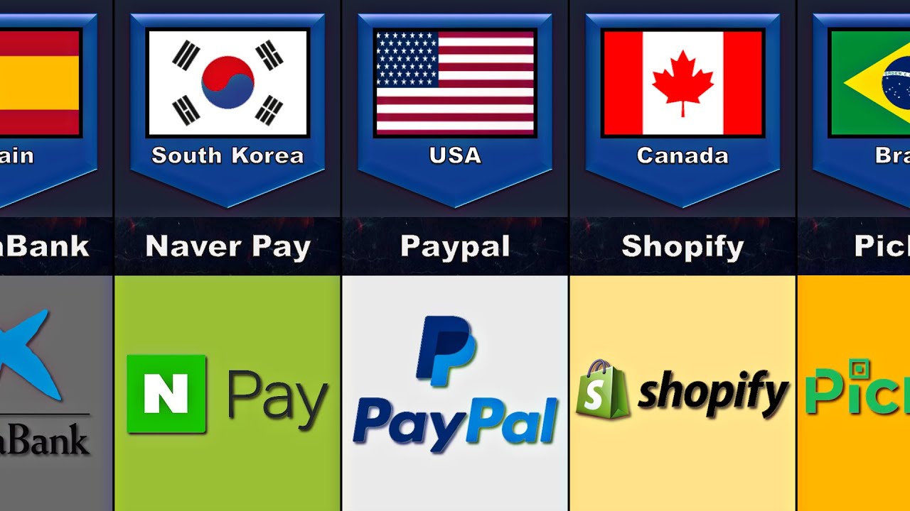 Digital Wallets From Different Countries Comparison Result YouTube