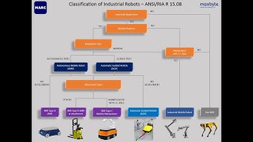 MARC - Autonomous Mobile Robot